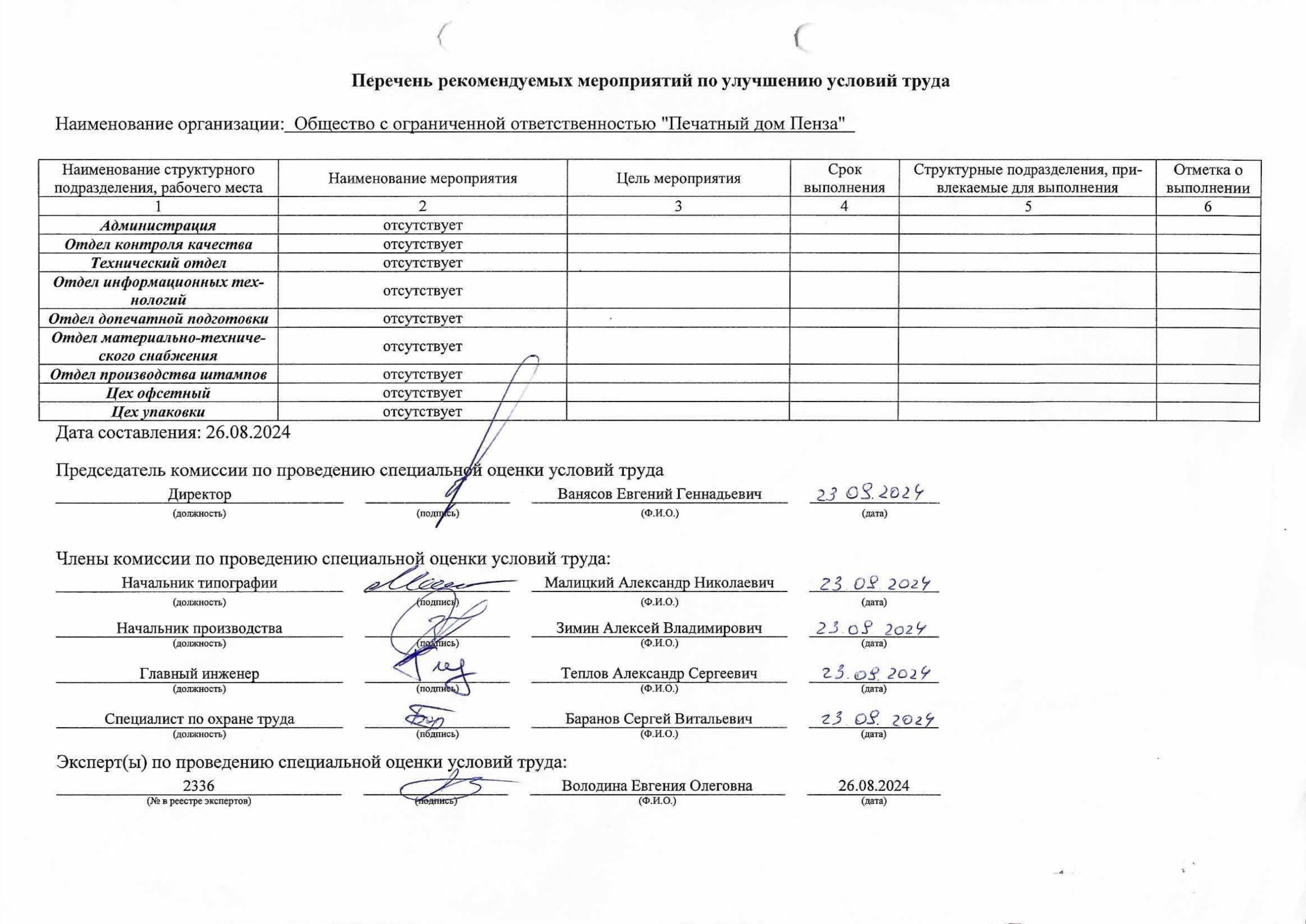 Сводная ведомость СОУТ на 18 рабочих мест 22.07.2024